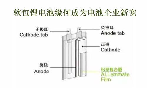 軟包91短视频在线免费观看結構.jpg