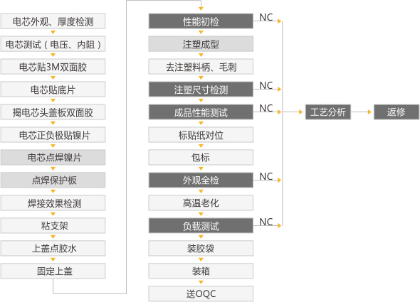 91短视频在线免费观看池PACK組裝流程.jpg