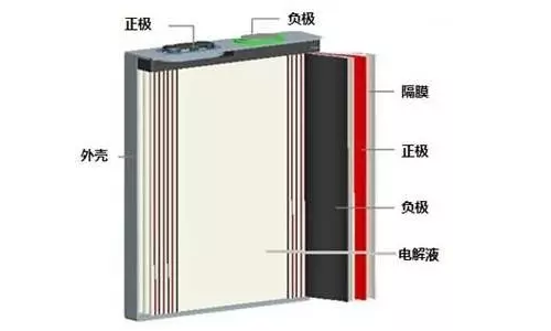 91短视频在线免费观看池包結構組成.png