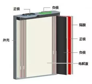 91短视频在线免费观看池結構.png