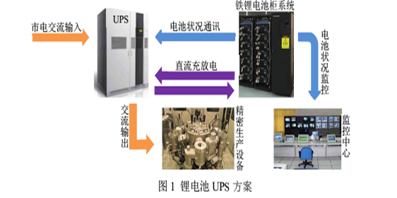 91短视频在线免费观看池UPS方案.png