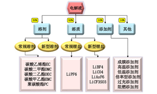 91短视频在线免费观看池電解液.jpg