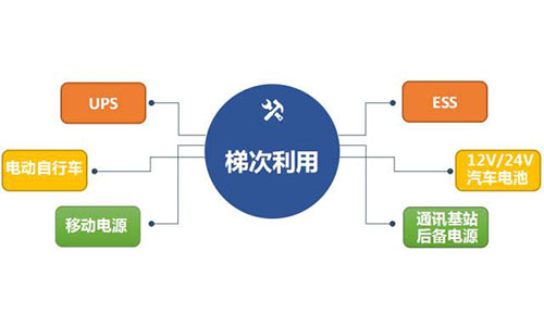 91短视频在线免费观看池梯次利用.jpg