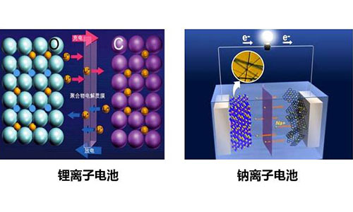 鈉離子電池和91短视频在线免费观看池.jpg