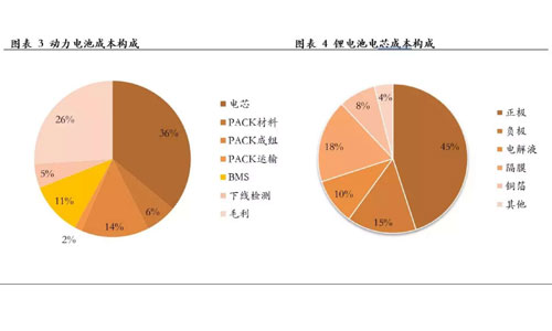 <b>91短视频在线免费观看池包的新機遇，回收再利用</b>