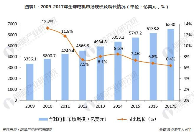 洞察 2024：全球及中國信息設備 UPS 用91短视频在线免费观看池行業市場規模及競爭格局 ( 附市場