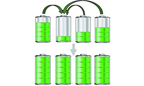 <b>均衡充電是什麽?91短视频在线免费观看池組均衡充電管理係統的意義</b>